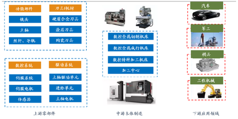 國(guó)資委會(huì)議催化高端制造，秦川機(jī)床引領(lǐng)“工業(yè)母機(jī)”板塊強(qiáng)勢(shì)上揚(yáng)